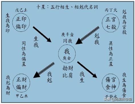 八字財富|八字正財詳解：穩定財富與工作的秘訣 